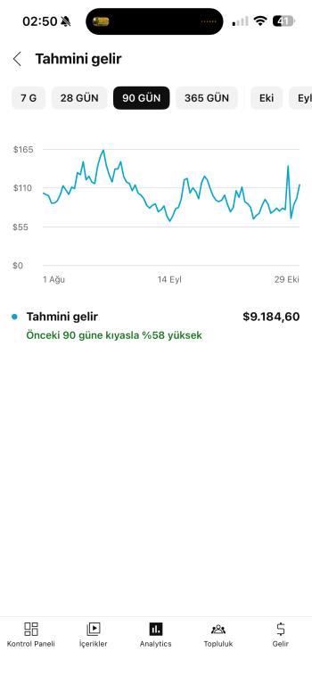Aylık 3bin dolar getirili temiz resmi kanal satılık