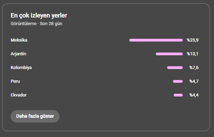 20.000 ABONE ORGANİK SHORTS KANALI!!!
