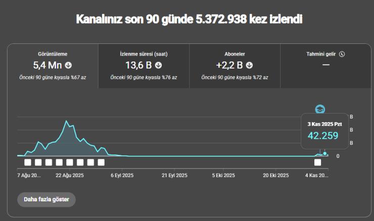 20.000 ABONE ORGANİK SHORTS KANALI!!!