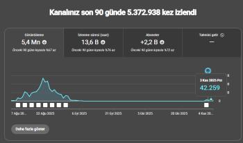 20.000 ABONE ORGANİK SHORTS KANALI!!!