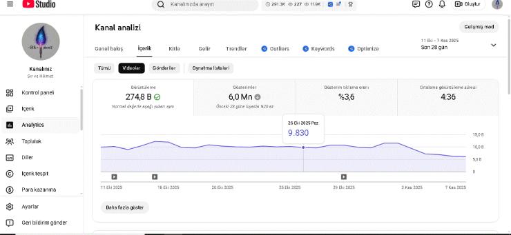 satılık uzun dini kanal yatay 