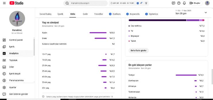 satılık uzun dini kanal yatay 