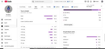 satılık uzun dini kanal yatay 