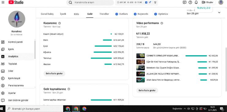 satılık uzun dini kanal yatay 