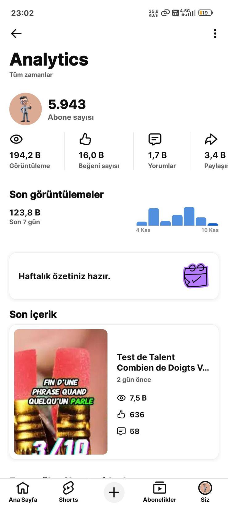 ⭐Full Aktif 6K Aboneli Organik kanal 