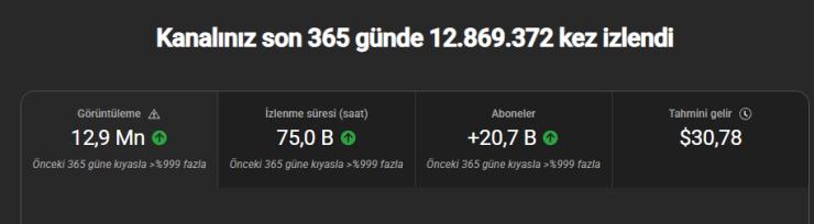 Youtube Kanali (PK ACIK)