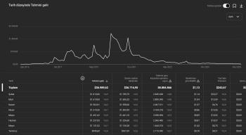 630K ABONELİ GÜZELLİK ve BAKIM KANALI