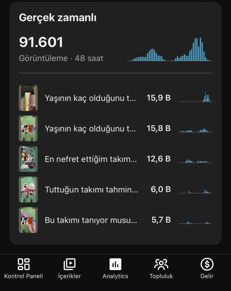 145 BİN ABONELİ KANAL İHTİYAÇTAN 
