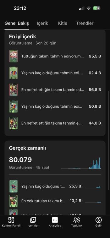 160 BİN ABONELİ KANAL İHTİYAÇTAN 