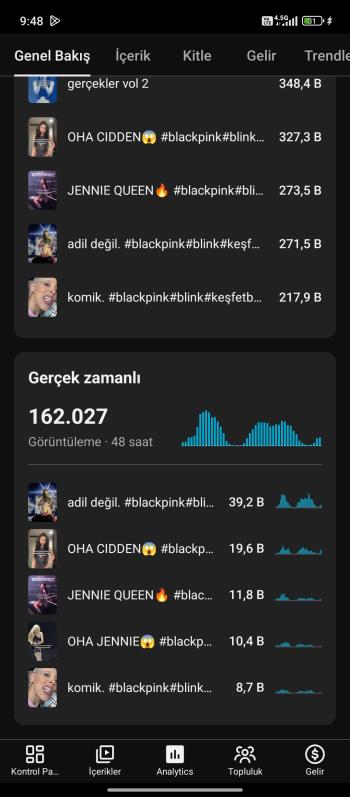 ⭐[Full Aktif] 20K Aboneli | Organik Türk Kitle 