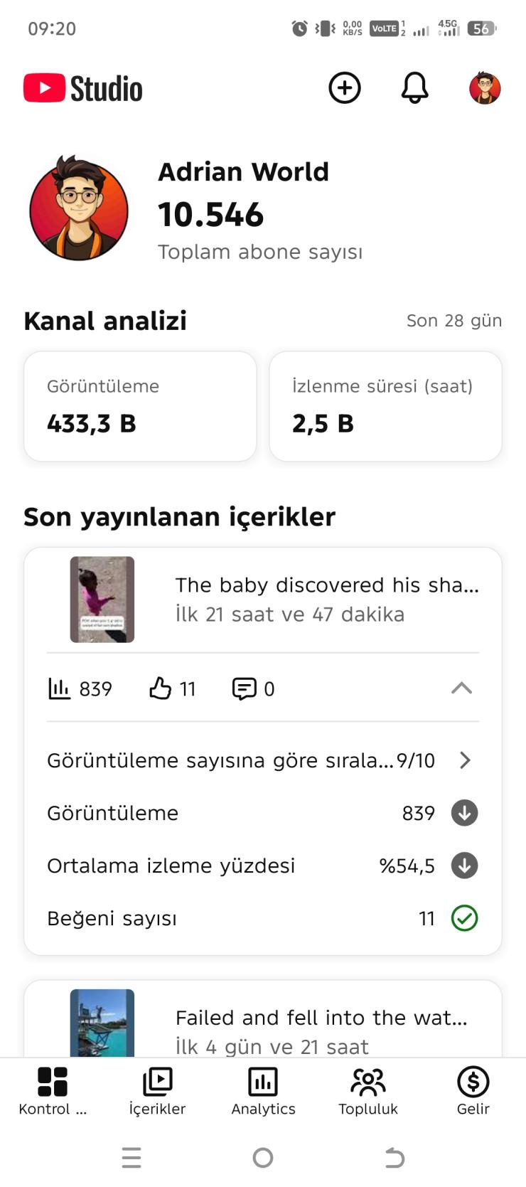 10546 Aboneli Amerika İzlenimli Youtube kanalım satılıktır aldım diyene 1900 pazarlık yok