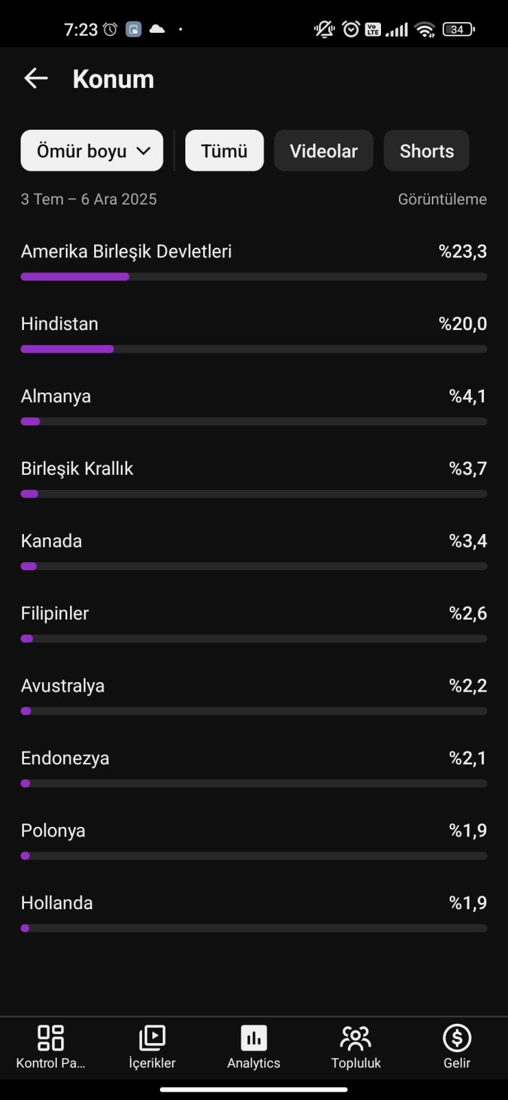7000 Aboneli ABD Kitle Kanal 