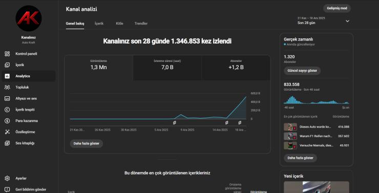 Satılık Otomobil Modifiye Kanalı – Algoritması Açık & Organik Büyüyen – AutoKKraft