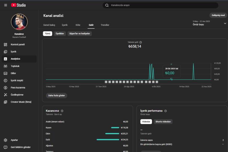 269 BİN ABONELİ SATILIK YOUTUBE KANALI 
