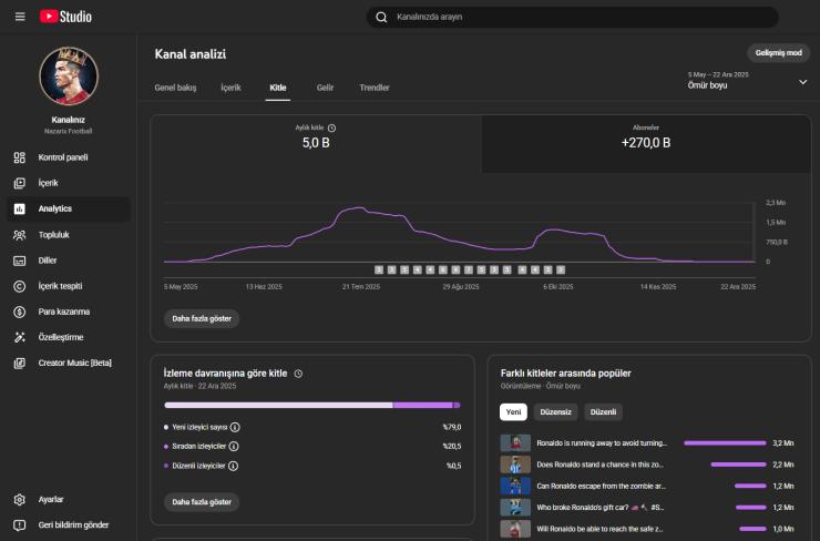 269 BİN ABONELİ SATILIK YOUTUBE KANALI 