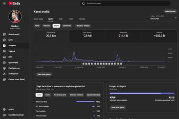 269 BİN ABONELİ SATILIK YOUTUBE KANALI 