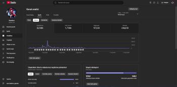 32.800 ABONELİ SATILIK YOUTUBE KANALI 