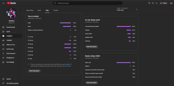 32.800 ABONELİ SATILIK YOUTUBE KANALI 