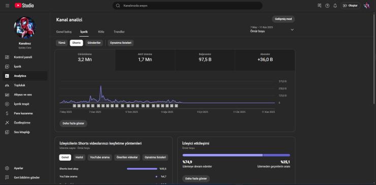 32.800 ABONELİ SATILIK YOUTUBE KANALI 