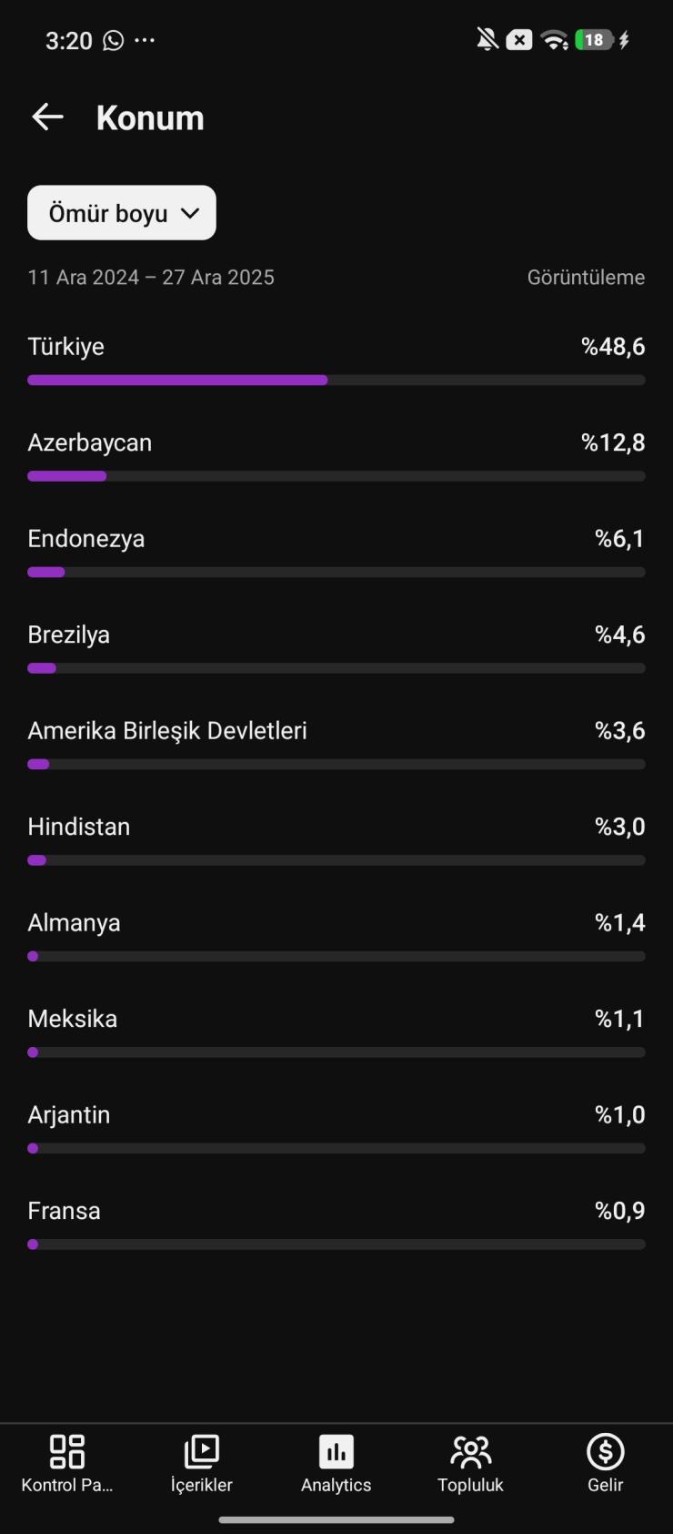 ⭐Full Aktif 18K Aboneli Organik Türk kitleli kanal 
