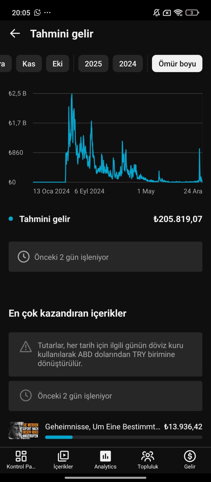 ⭐Aylık 2-3 Bin TL Gelirli  Aktif Psikoloji/Eğlence içerikli Organik Kanal