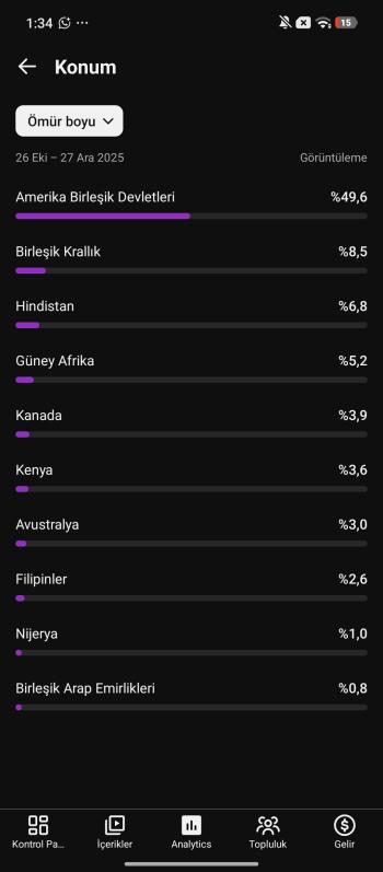 ⭐Aktif 67K Aboneli ABD Kitleli Viral Video İçeriği