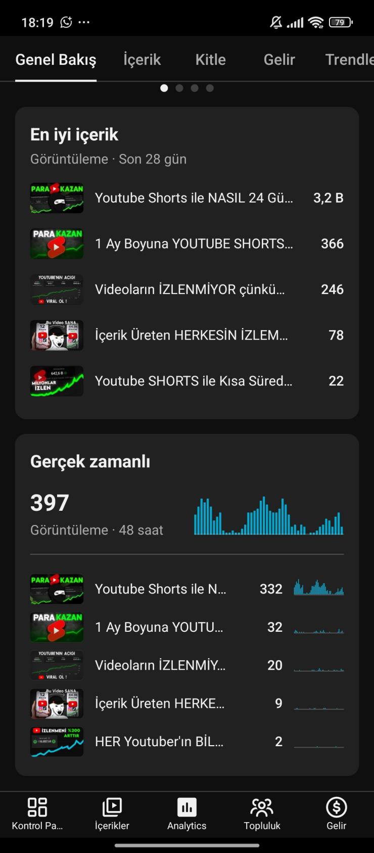 ⭐Para kazanma açık YouTube eğitim kanalı satişta
