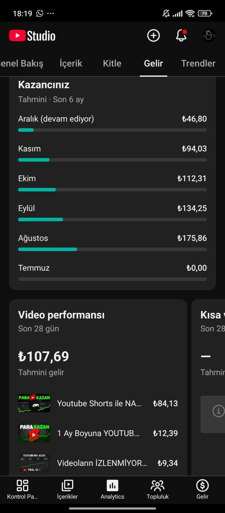 ⭐Para kazanma açık YouTube eğitim kanalı satişta