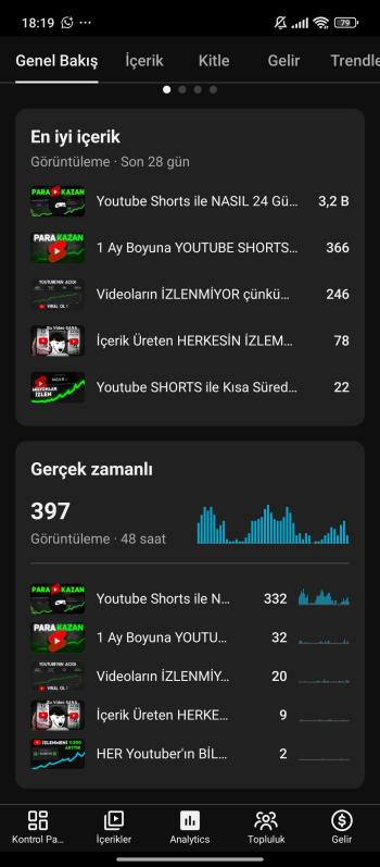 ⭐Para kazanma açık YouTube eğitim kanalı satişta