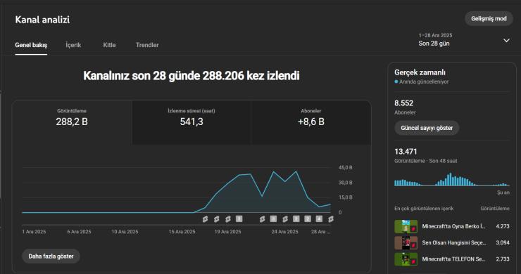 8 Bin Aboneli Youtube Hesabı Acil Satılık