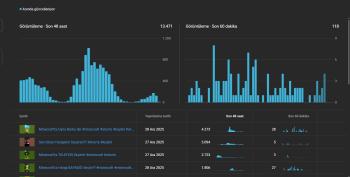 8 Bin Aboneli Youtube Hesabı Acil Satılık
