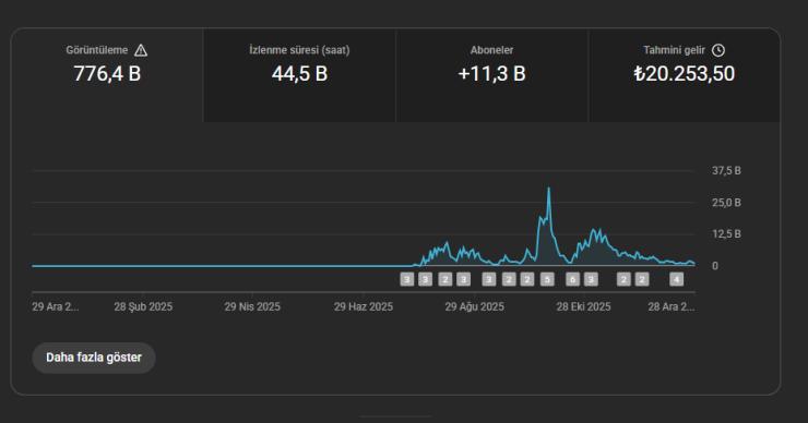 PK AÇIK SADIK KİTLELİ YÜKSEK İZLENMELİ KANAL