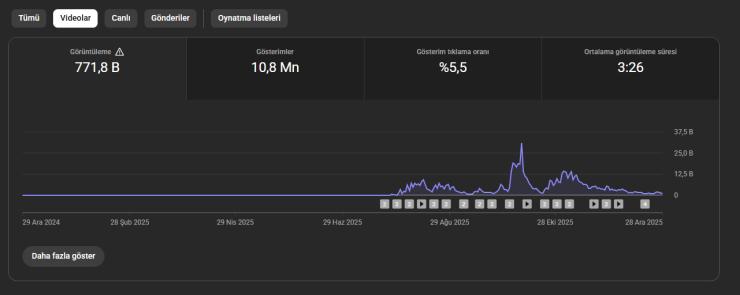 PK AÇIK SADIK KİTLELİ YÜKSEK İZLENMELİ KANAL