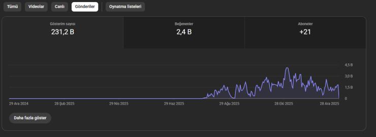 PK AÇIK SADIK KİTLELİ YÜKSEK İZLENMELİ KANAL