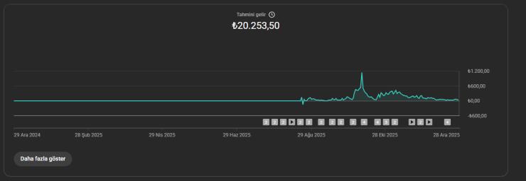 PK AÇIK SADIK KİTLELİ YÜKSEK İZLENMELİ KANAL