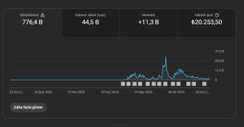PK AÇIK SADIK KİTLELİ YÜKSEK İZLENMELİ KANAL