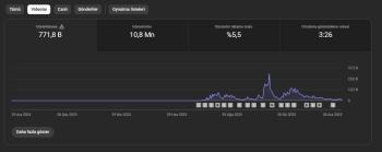 PK AÇIK SADIK KİTLELİ YÜKSEK İZLENMELİ KANAL