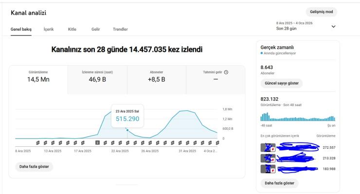 8500 Aboneli aktif global youtube shorts kanalı