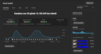 9600 Aboneli aktif global youtube shorts kanalı