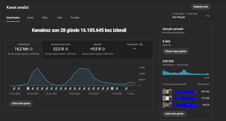 9600 Aboneli aktif global youtube shorts kanalı