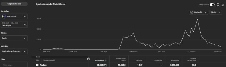 2650 ABONELİ, PK AÇILABİLİR! POTANSİYELİ YÜKSEK DİZİ KANALI