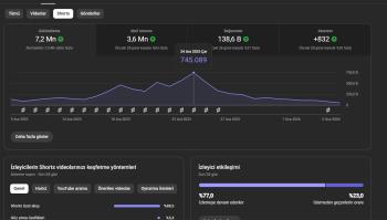 2650 ABONELİ, PK AÇILABİLİR! POTANSİYELİ YÜKSEK DİZİ KANALI