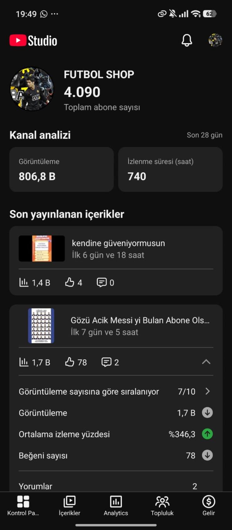 ⭐aktif 4k aboneli yayınları izlenmis | futbol/minecraft içerikli organik kanal