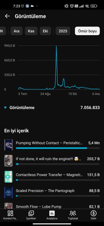 7000 Aboneli ABD Kitle Kanal 