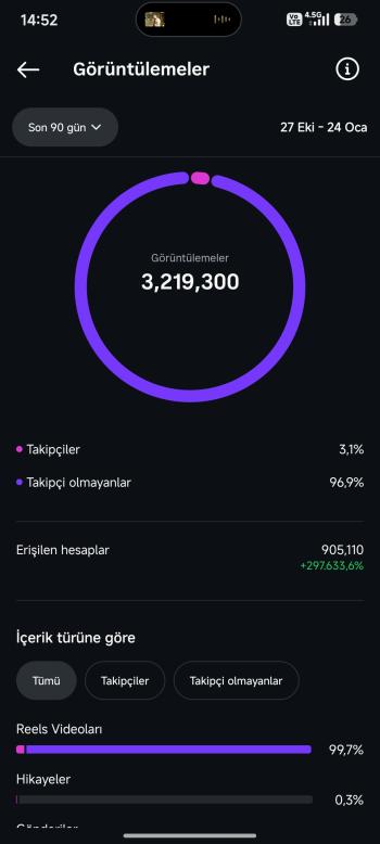 3500 TAKİPÇİLİ ANINDA TESLİM 