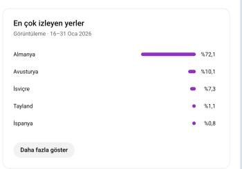 Aylık 100 bin tl kazandıran kanal satılık almanca finans kanal