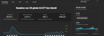 Satılık Pk Açık Tamamen Organik İzlenme/Abone Haber Kanalı