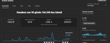 Satılık Pk Açık Tamamen Organik İzlenme/Abone Haber Kanalı