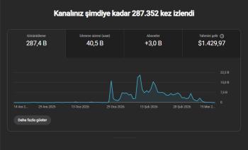 9-10 DOLAR RPM %84 ABD KİTLE %77 +65 YAŞ KANAL - PK AÇIK