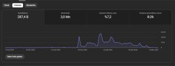9-10 DOLAR RPM %84 ABD KİTLE %77 +65 YAŞ KANAL - PK AÇIK